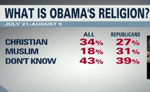 Much Ado About . . . Obama's Religion