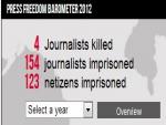 NYT Criticizes Reporters without Borders Annual Press Freedom Ranking of US below Hungary for Occupy Wall Street Arrests