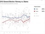 The Myth of Voter Volatility - Caused More by Polls than Voters