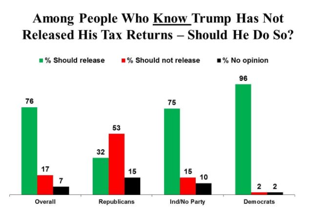 trump tax returns