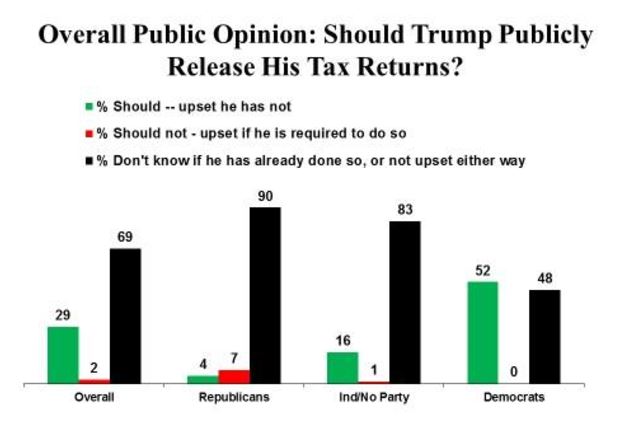 trump tax returns