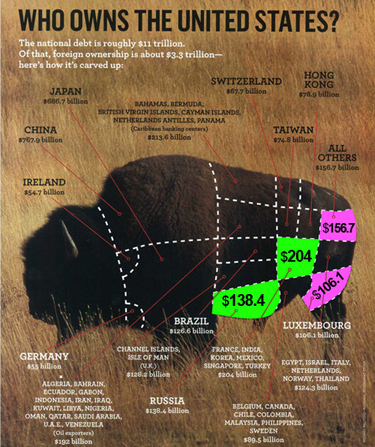 Buffalo Cuts Chart